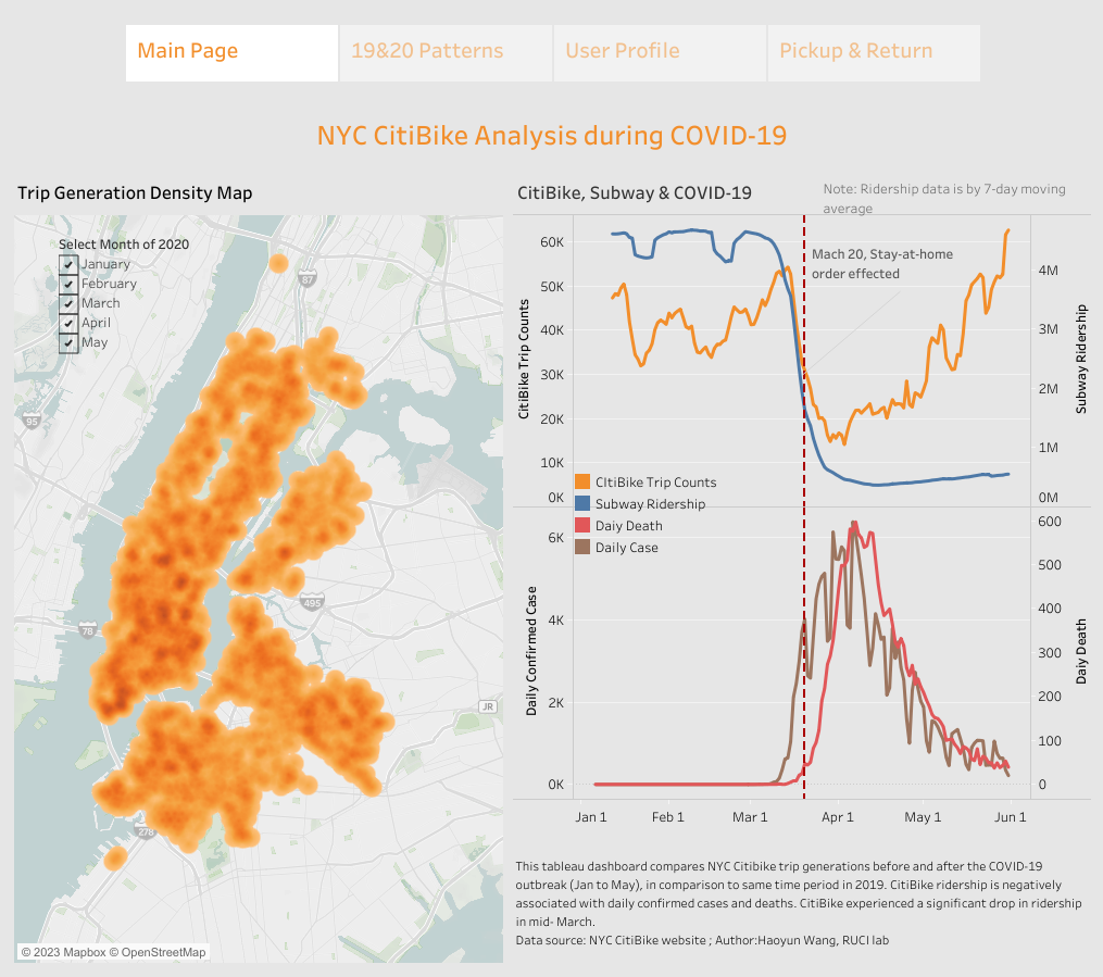 Citibike COVID Dashboard