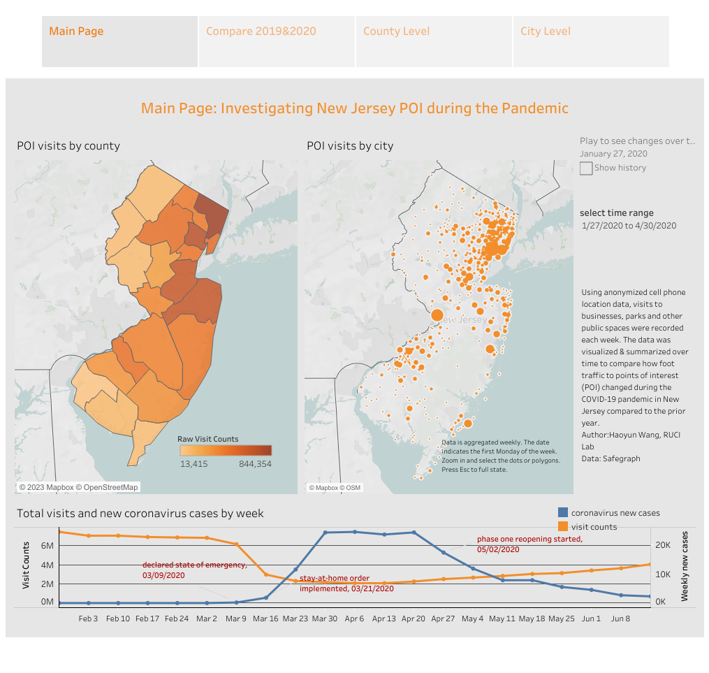 NJ Points of Interest during the COVID-19 pandemic